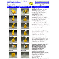 DOWNLOAD IEC 60309 IEC309 INDIVIDUAL PRODUCT GROUP PAGE Page 170